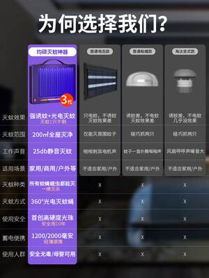 灭蚊灯神器家用驱蚊器室内蚊子克星吸诱抓去挂壁式杀除蚊电击灭蝇