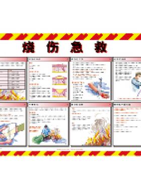 G0138安全宣传工厂车间安全宣传看板-烧伤急救