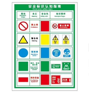 G0011安全标识认知指南安全宣传安全认知指南标识牌提醒告示牌