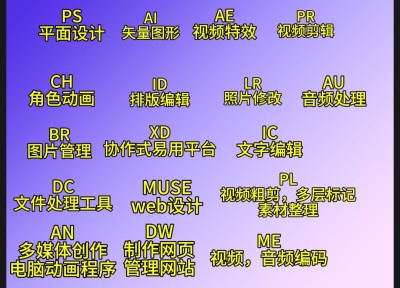 PS/PR/AI/AE/CH/ID/LR/AU/BR/PL全套软件2018版无需破解永久使用