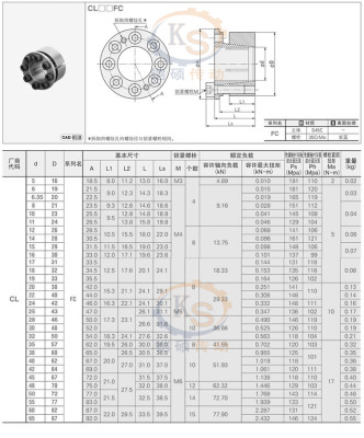 涨紧套CL17X31FC/CL18X32FC/CL19X33FC/CL20X38FC/CL22X40FC胀套