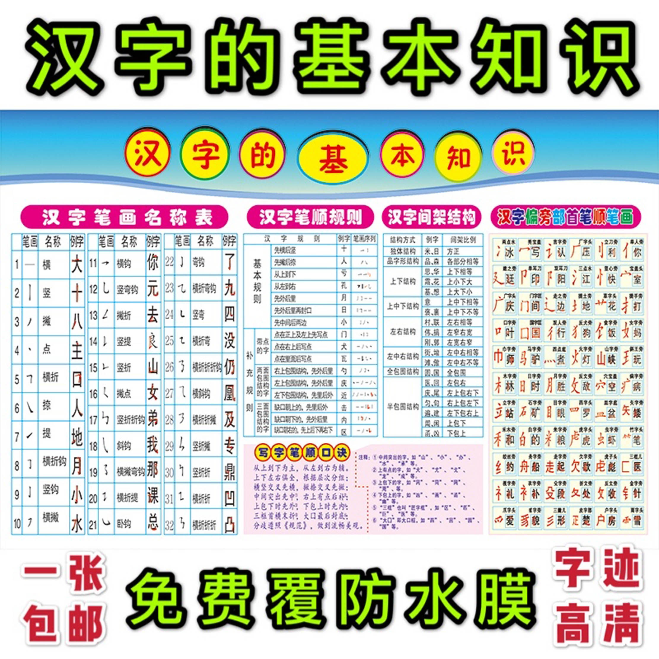 汉字基本知识笔画名称表偏旁部首写字笔画顺序间架结构海报墙贴纸