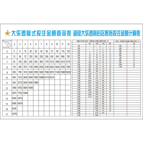 双色球复式投注及中奖金额计算表
