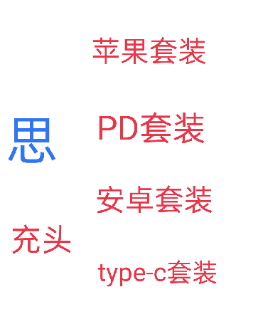 思手机充电器头 套苹果type-c 乐视安卓套装快充 车充 手机数据线