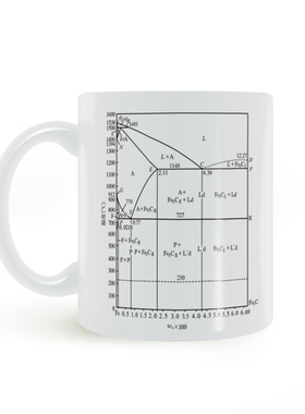 Iron carbon mug 铁碳相图  马克杯 铁碳平衡状态图