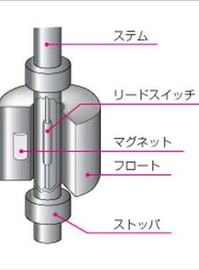 原装进口日本能研NOHKEN液位传感器FR24S-2P