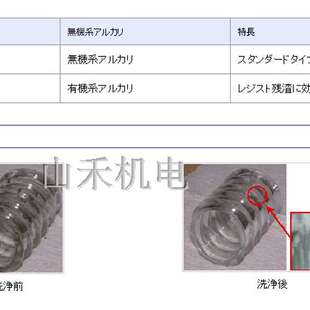 优势供应日本Parker帕卡洗净剂PK-LCG209;PK-CRD670