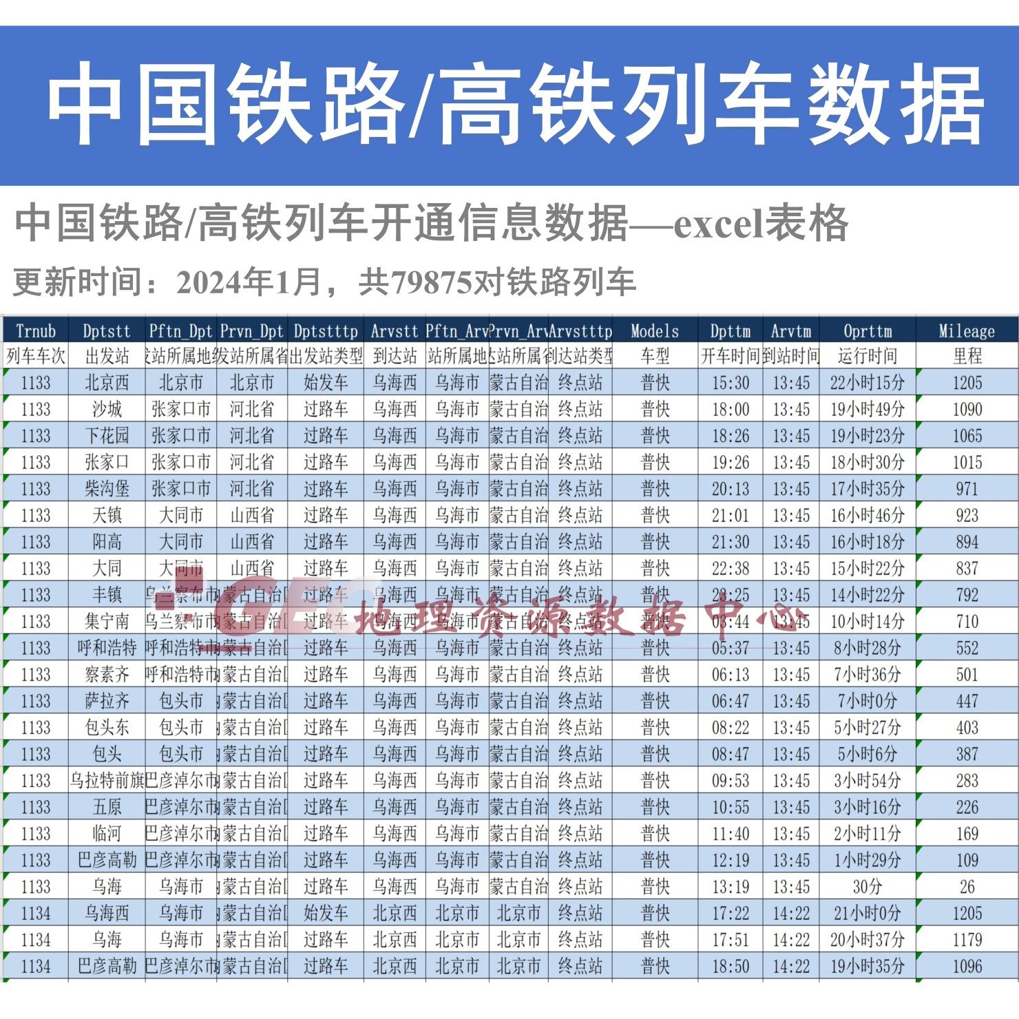 中国铁路/高铁列车开通信息数据（2024初更新）excel表格式