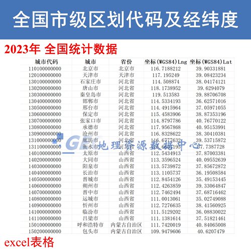 全国各级行政区划代码城乡代码及经纬度excel表格