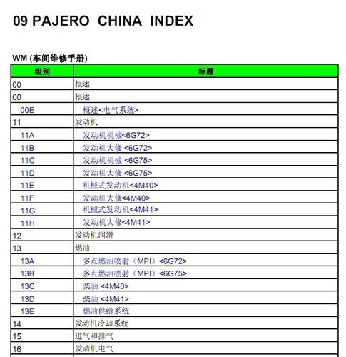 2009 年款 三菱 帕杰罗维修手册 带 帕杰罗电路图 6G72 6G75 4M10