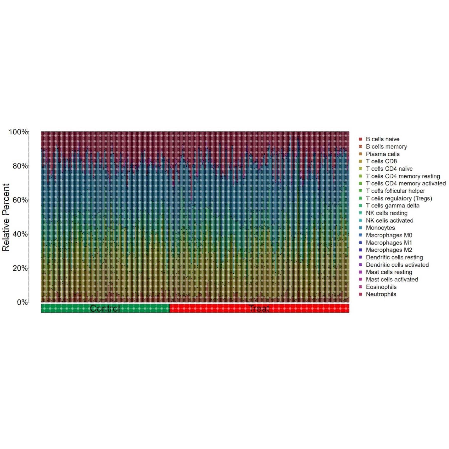 基因与免疫细胞相关性分析(免疫细胞浸润/GEO或者TCGA数据库)