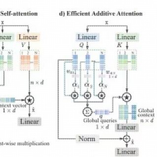 深度学习计算机视觉CV算法跑通解读调试debug复现代码模型修改
