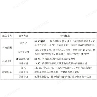 相关性热图|交互式Mantel test相关性热图|随机森林|SCI作图