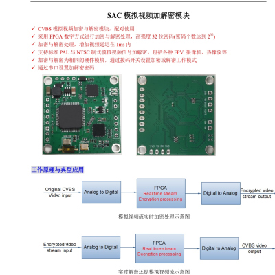 FPV模拟视频加密解密FPGA模块