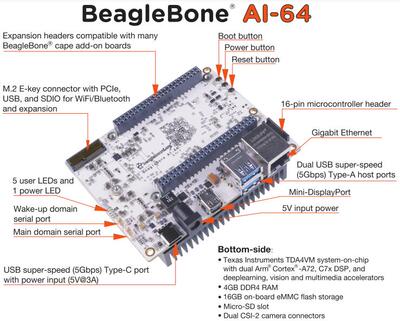 TDA4VM ARM Cortex-A72 开发板 BeagleBone AI-64单板计算机