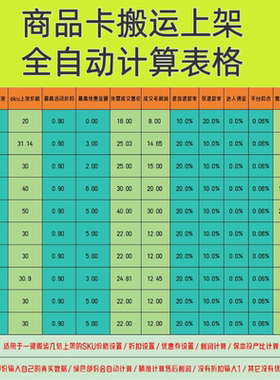 电商推广保本投产比计算表格保本roi计算器利润计算表格推广计算