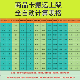 电商推广保本投产比计算表格保本roi计算器利润计算表格推广计算