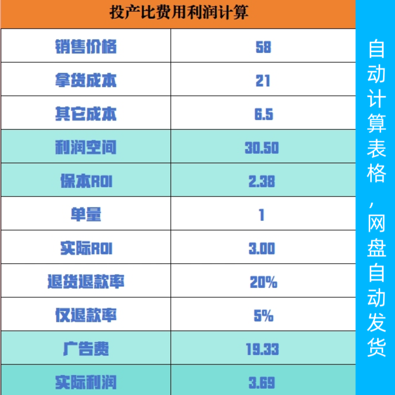 电商投产比计算表格roi计算器利润计算表格推广投产比计算器
