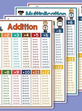 Kid Educational Math Posters Addition Subtraction Multiplica