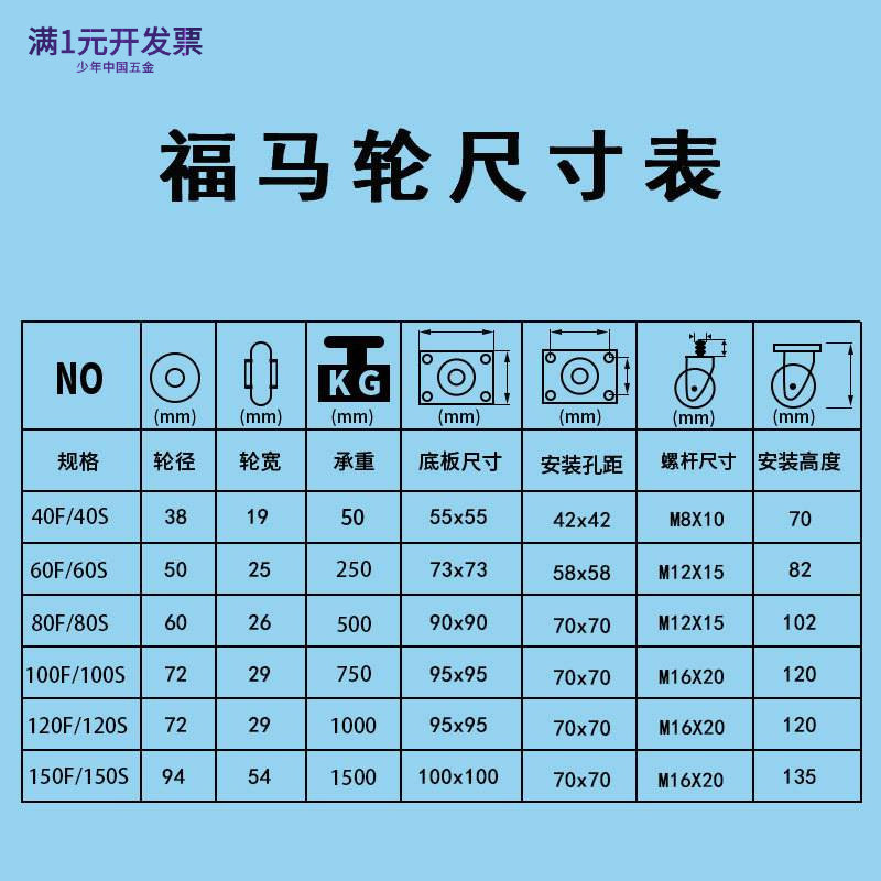 福马轮水平调节万向轮重型工业钣