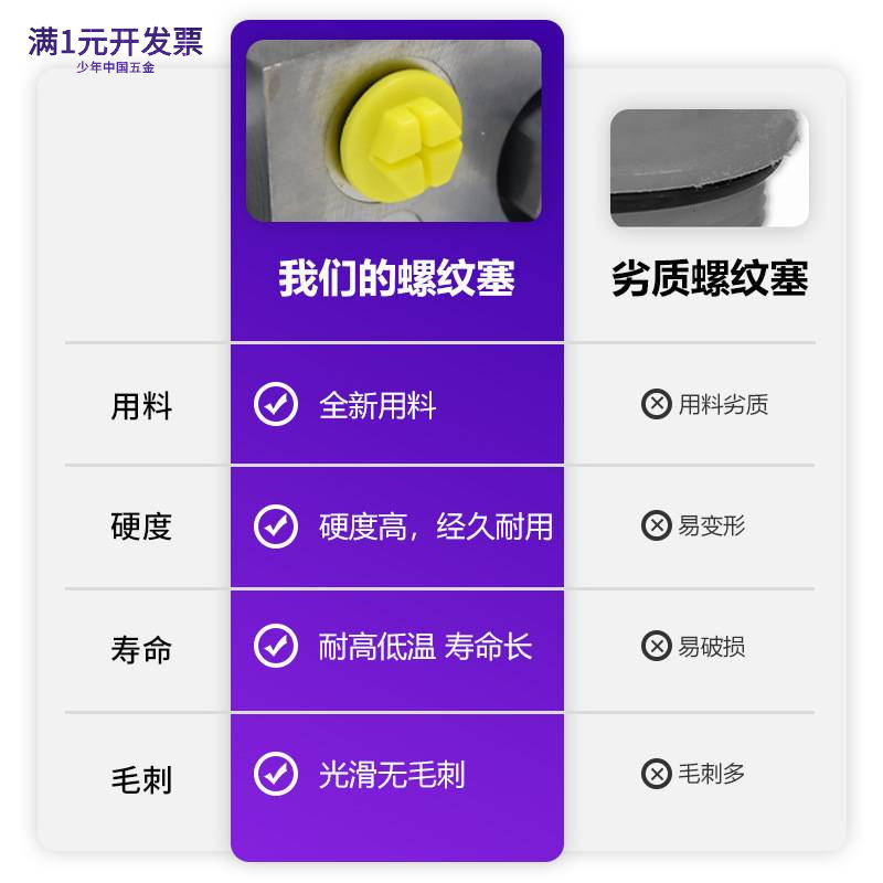 塑料螺纹塞带O形圈十字螺纹堵塞