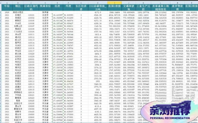 【更新2021】各地级市碳排放量测度（2000-2021） 含计算方法