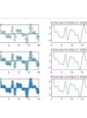 基于FPGA的雷达数字信号处理实现仿真