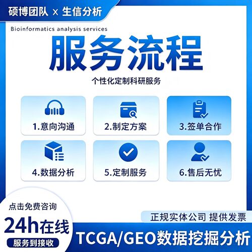 TCGA+GO+KEGG+火山图 GSEA+WGCNA ?GEO差异分析富集 网络药理学