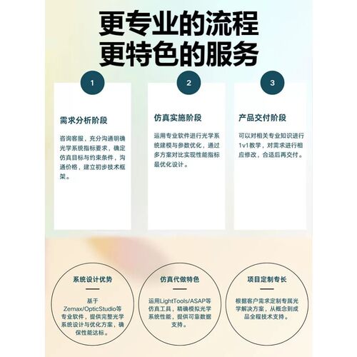 zemax仿真光学设计代做教学lighttools tracepro comsol tracepro