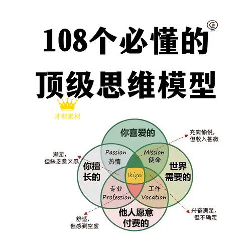 108个必懂的顶级思维模型PPT+PDF 精美图解