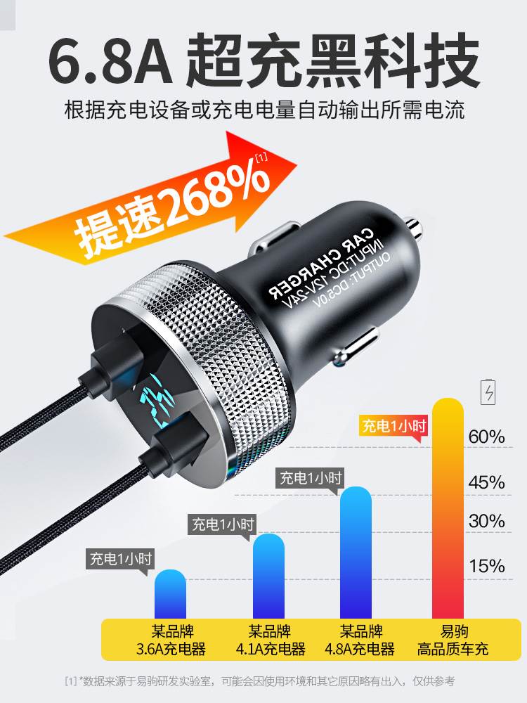 车s充电器手机多功能汽车载小货车用品逆变点烟器转换ub插头12v24