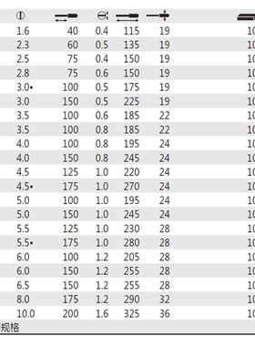 德国 威汉Wiha 00795/00796/00797 电工绝缘经典一字螺丝起子