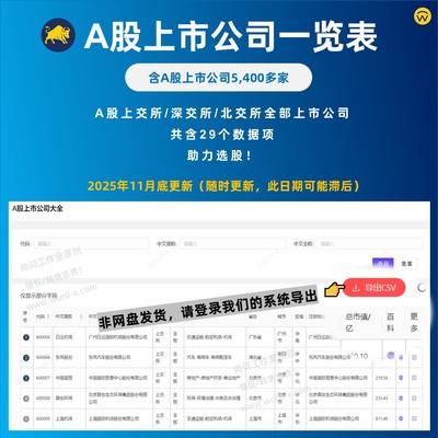 A股上市公司名录列表数据 上深北交所主板创业科创板量化选股投资