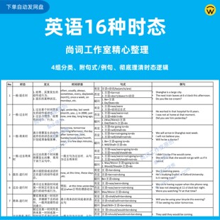 英语语法16种时态PDF电子打印版 独家精心整理 初中高中英文学习