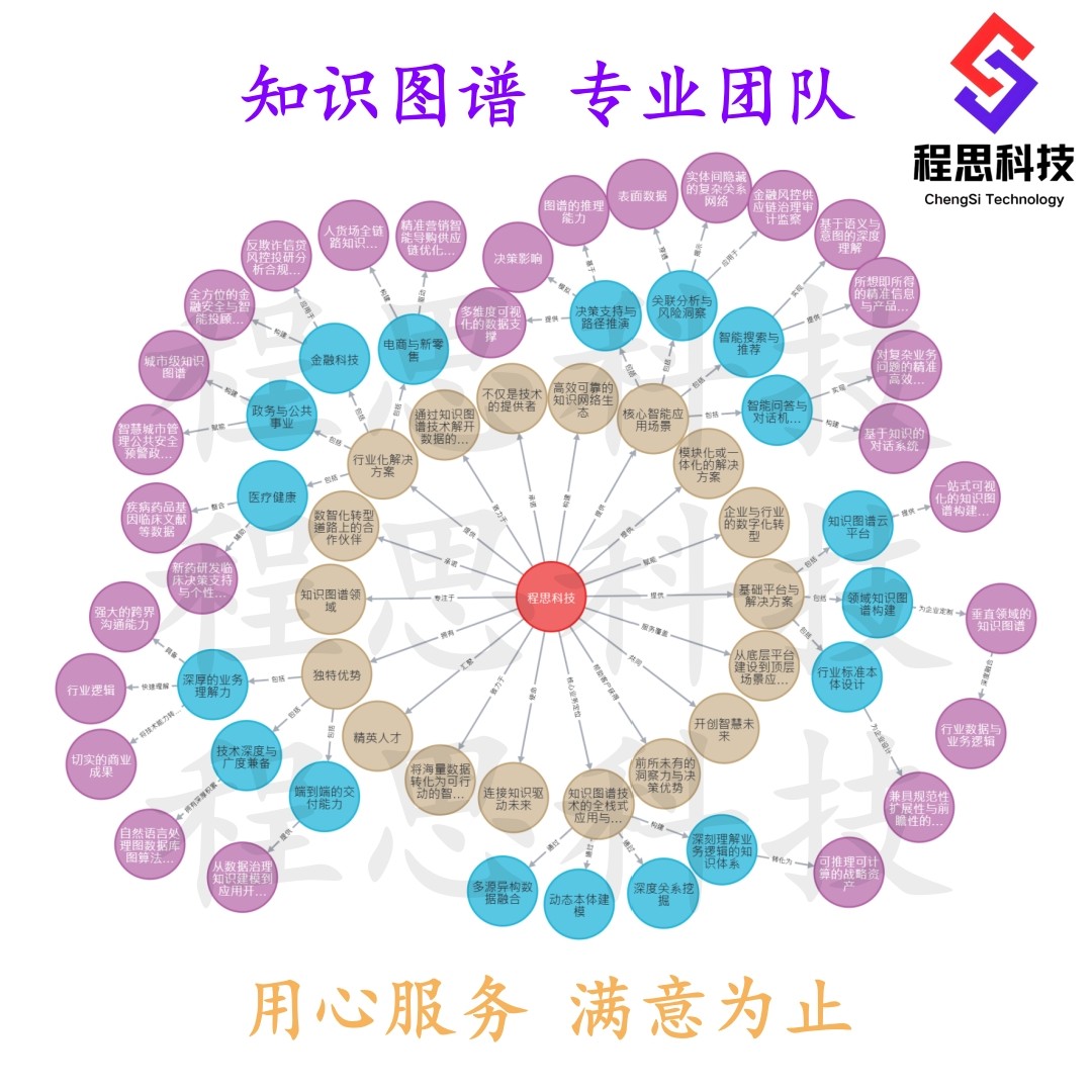 知识图谱neo4j问答代做构建制作