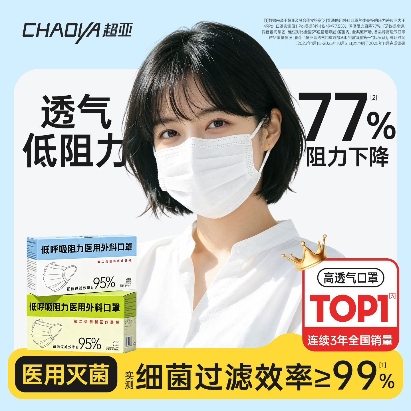 超亚低呼吸阻力医用外科口罩图片