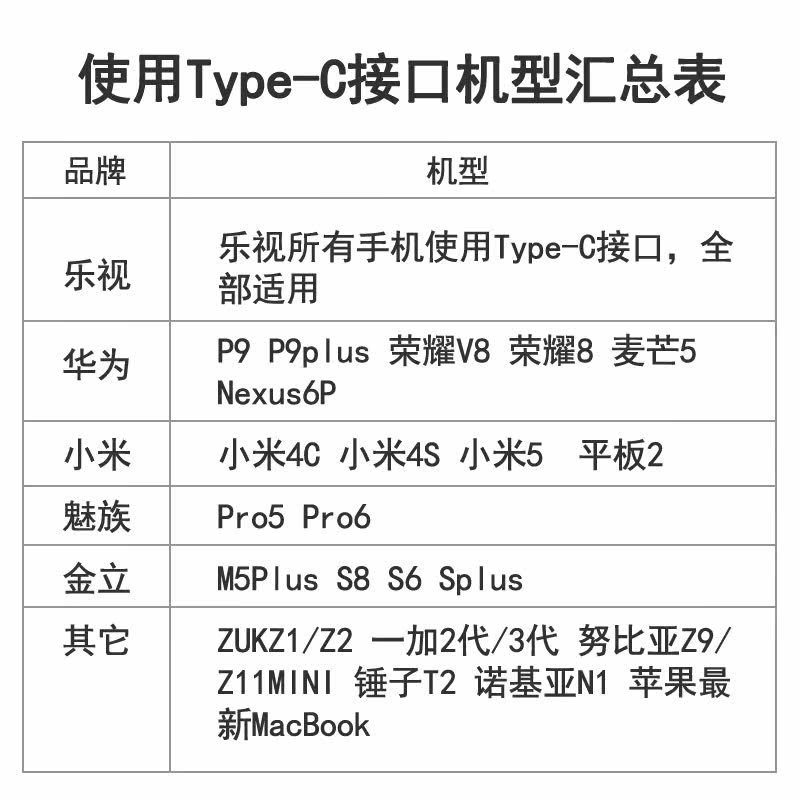 chargeur LETV - Ref 1296219 Image 3
