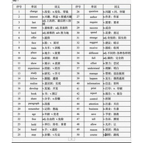 C62 高考英语887核心词汇打卡版word版本可编辑 教师学生版有答案