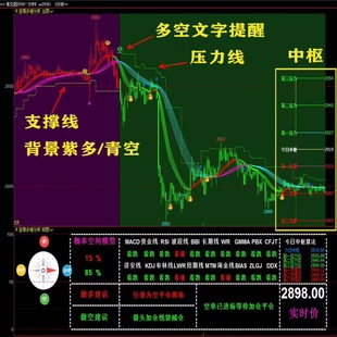 期货股票指标文华财经指标公式TXRD代码源无加密麦语言云期赢