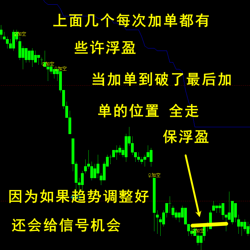 期货指标文华6波段背离公式交易系统TXRD源码无密麦语言顺势加仓