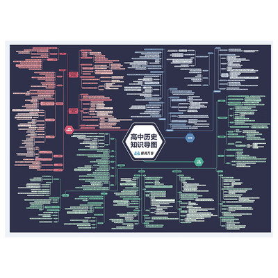 高中历史知识导图 建立知识体系全面清晰抓住考点大幅面多场景使用重要考点掌握高中学科考点决胜高考 凤凰新华书店旗舰店正版书籍
