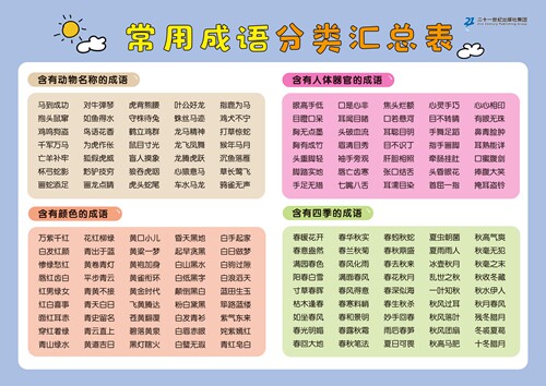 常用成语分类汇总表  卡片挂图 3-4-5-6岁儿童启蒙认知益智教材 幼儿