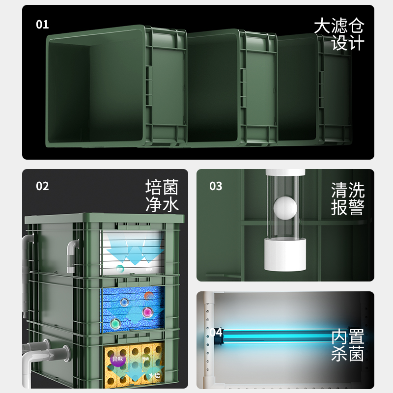 工业风鱼缸军绿色周转箱过滤器上置滴流盒水循环三合一外置过滤箱