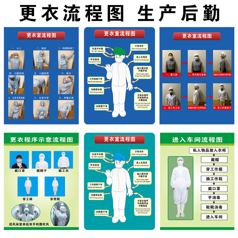 更衣流程图加工生产后勤更衣要求标准进入厂区更衣流程温馨提示贴