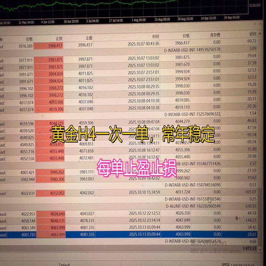 叮当黄金一次一单EA 一单一结ea 常年稳定盈利赚钱带单EA实盘观摩