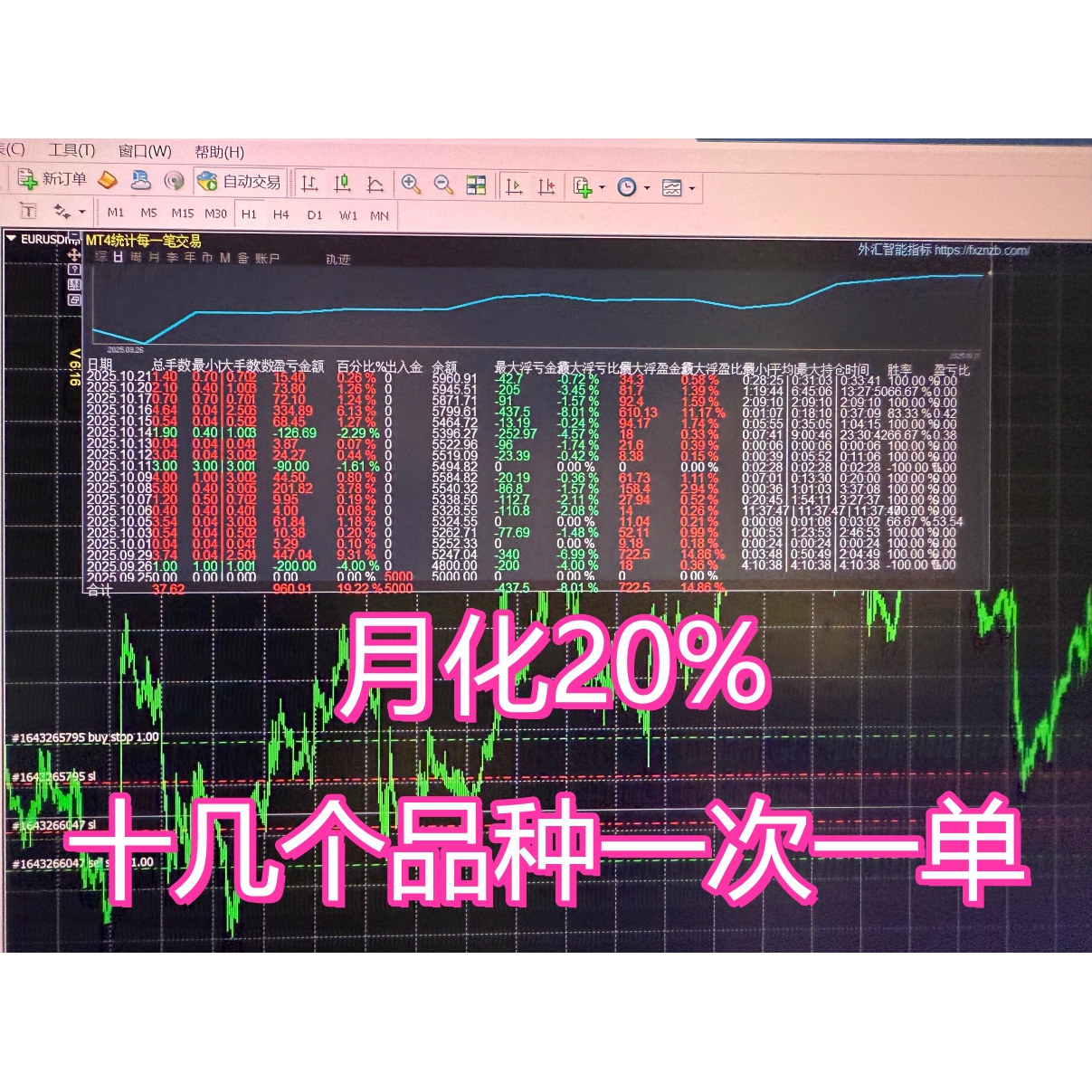 多品种黄金货币一次一单EA 月化百分之20 常年稳定盈利ea 观摩