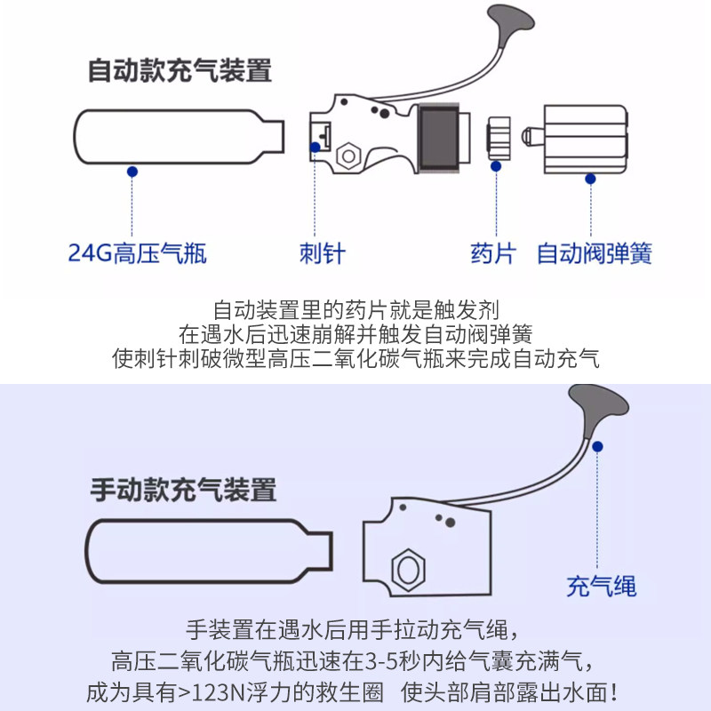 救生腰带大浮力自动充气救生衣车载气胀式专业救生圈便携钓鱼背心