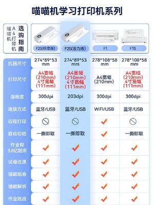 喵喵机F1S便携式作业错题打印机A4家用宽幅小型F1学生试卷打印机