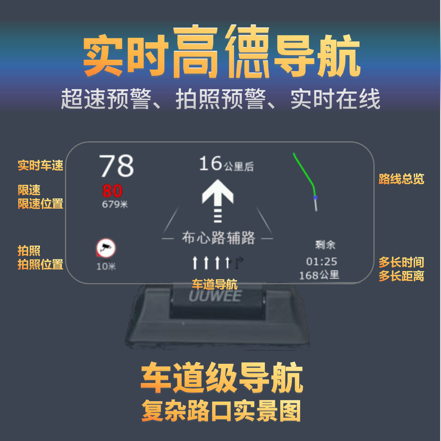 分体式大景深导航抬头显HUD