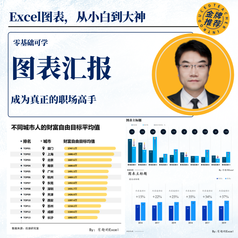 1V1答疑手把手教你商务图表为职场加分